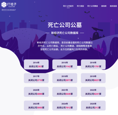 昔日巨头陨落 Skype、电子商务总代理等知名企业的倒闭启示