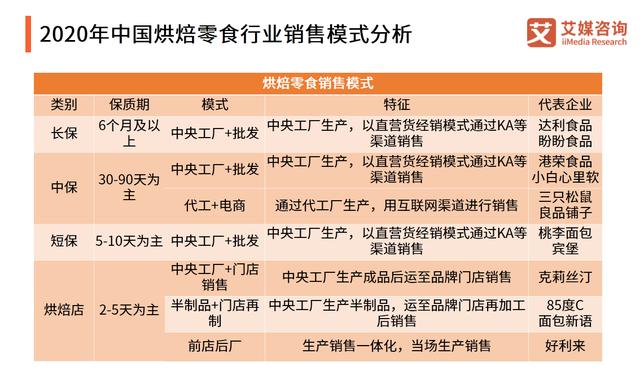 泽田本家完成首轮超千万融资 电子商务驱动快销食品行业新趋势