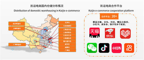 凯诘电商 把握全域数智化红利，驱动品牌高质量破圈增长