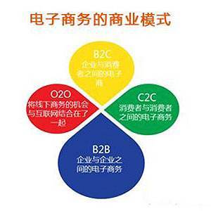 电子商务核心课程与经营实战解析