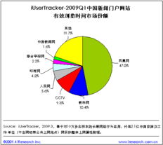 网盈机构 专业服务助力电商成功之路